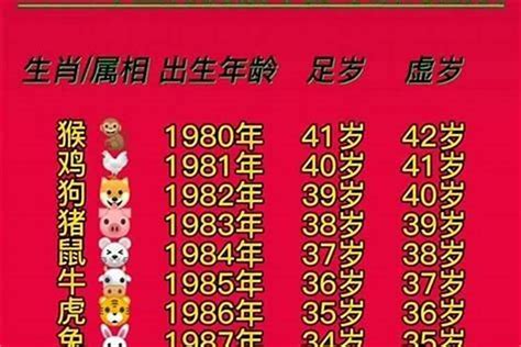 1980 年生肖|1980年属什么生肖 1980年是什么生肖年